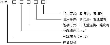 型號規格說明圖