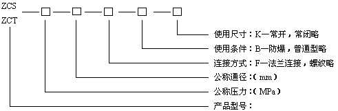 型號規格說明圖